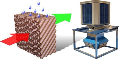 equipos-de-enfriamiento-evaporativo-min