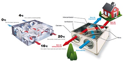 sistemas-recuperadores-de-energia-min